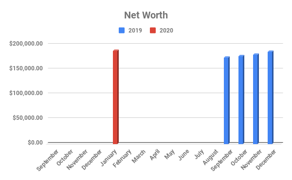 Net Worth Jan 20